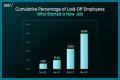 Lumen Layoffs – Lumen Job Cuts and Business Future